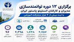 برگزاری ۱۲ دوره توانمندسازی مدیران و کارکنان انستیتو پاستور ایران با بیش از ۴ هزار مشارکت آموزشی