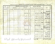 قسمتی از بخش تجزیه و تحلیل پیش بینی اعتبارات مربوط به هزینه های کارگزینی انستیتو پاستور در برنامة بودجة 1341ش 1
