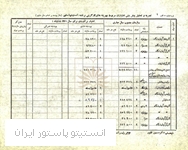 قسمتی از بخش تجزیه و تحلیل پیش بینی اعتبارات مربوط به هزینه های کارگزینی انستیتو پاستور در برنامة بودجة 1341ش 2